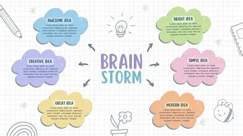 How To Use Concept Map Generator in Individual Development | 2024 ...