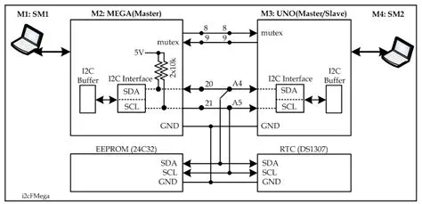 Multi-Master, Multi-Slave I2C Communication - Arduino, RTC, and EEPROM ...