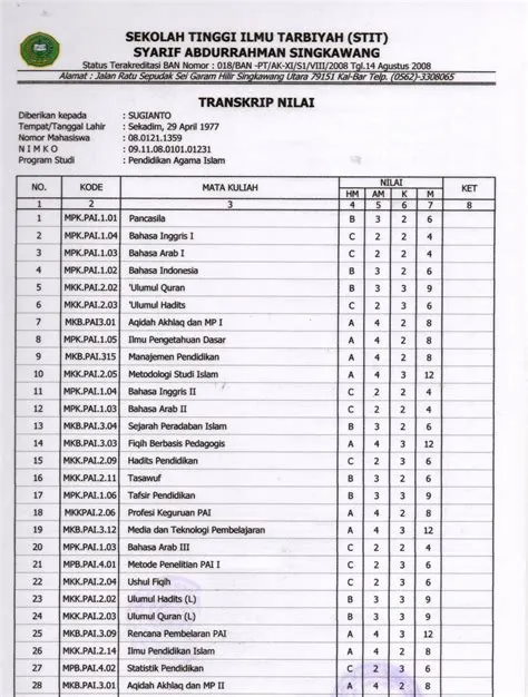 ANTS EDUCATION: Contoh Transkrip Nilai Perguruan Tinggi