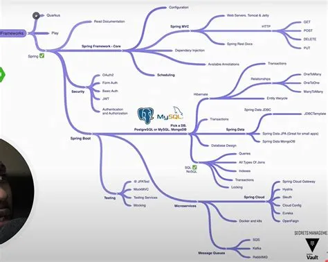 SPRING BOOT LEARNING ROADMAP. SPRING BOOT LEARNING ROADMAP | by Savindu ...