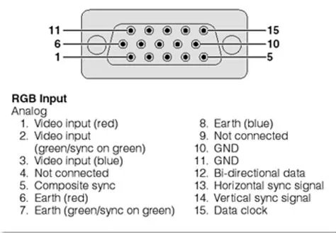 Vga Pins Explained at Jennifer Dermody blog