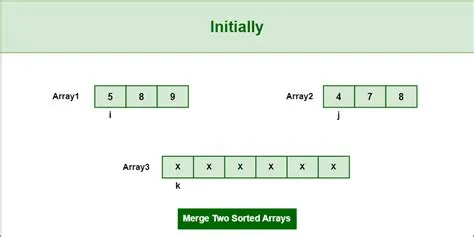 Java merge sort sorted arrays