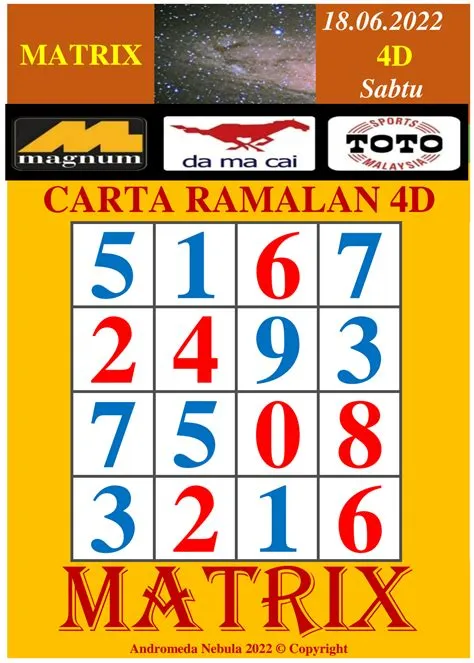 CARTA RAMALAN 4D PRO : Matrix: Carta Ramalan 4D Pro Matrix 22 Jun 2022 ...