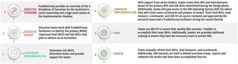 4dx Installation Process