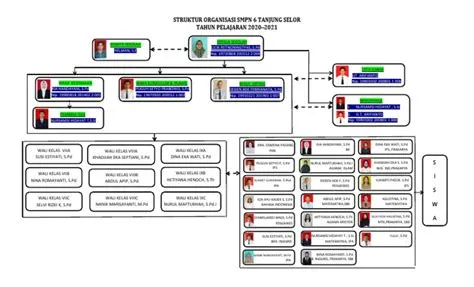 Struktur Organisasi SMPN 6 2021 | PDF