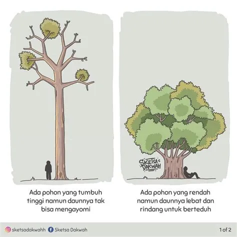 34+ Top Populer Sketsa Gambar Pohon Rindang Terkini - Perangmeme