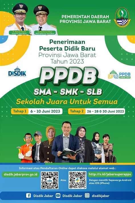 Resmi Dibuka, Penerimaan PPDB SMK Negeri 1 Pacet Tahun Pelajaran 2023/ ...