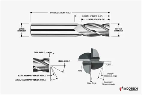 End Mill - Ketahui Jenis- Jenis End Mill - Indotech Trimitra Abadi