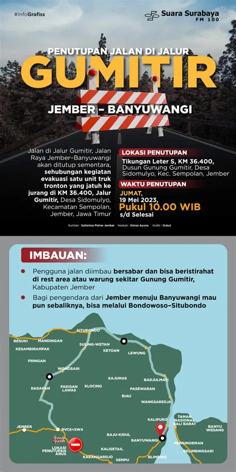 Penutupan Jalan di Jalur Gumitir Jember–Banyuwangi