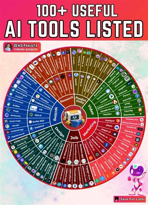 Denis Panjuta on LinkedIn: 100+ Useful AI Tools Here’s What’s Included ...