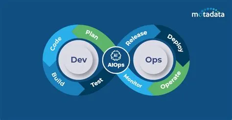 How AIOps Empowers DevOps Teams & Improves Workflows