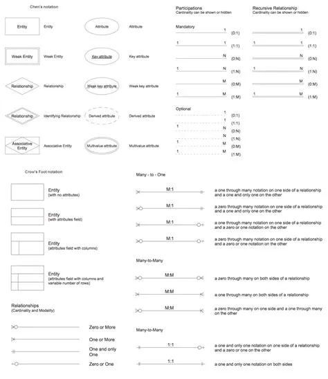 Sql Table Diagram Symbols Meaning - Infoupdate.org