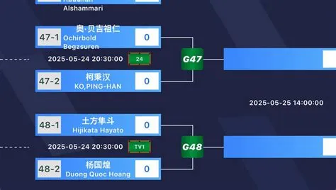 Lão - Hoàng Sao lên bàn TV1 với Hayato Hijikata vài phút nữa. Sẽ gặp Ko ...