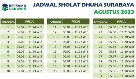 Jadwal Sholat Dhuha Surabaya Agustus 2023 - Islam