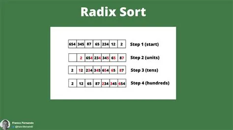 Radix sort is a peculiar algorithm for sorting integers or strings in ...