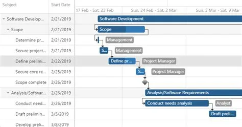 DevExtreme (Angular, React, Vue, jQuery) - 2020 Roadmap