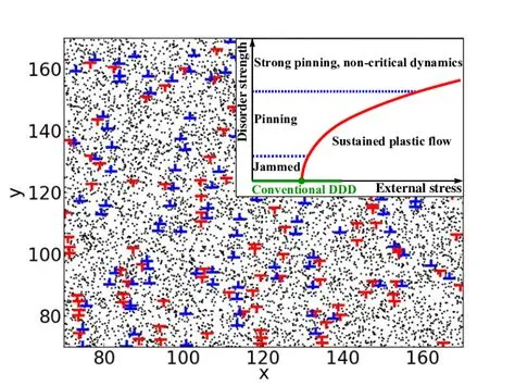 (color online) A snapshot of the system, and a phase diagram portraying ...