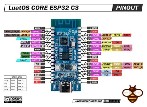 ESP32-C3: pinout, specs and Arduino IDE configuration – Renzo Mischianti