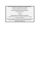 Effective Evaluation of Learning and Development Methods | Course Hero