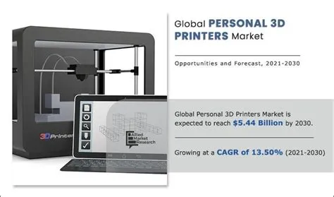Personal 3D Printers Market Size, Share, Trends, Forecast, 2030