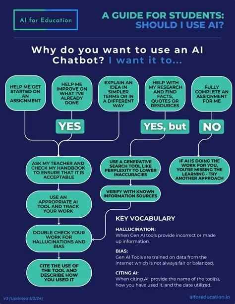 Downloadable Resources — AI for Education