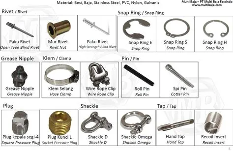 Macam-Macam baut dan Sekrup