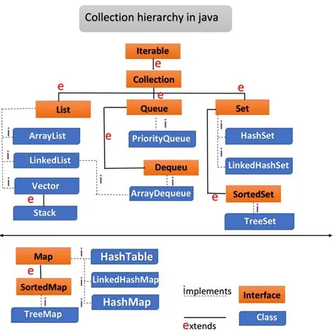 Understanding Map and HashMap in Java | by Rengith Manickam(Ranjith ...