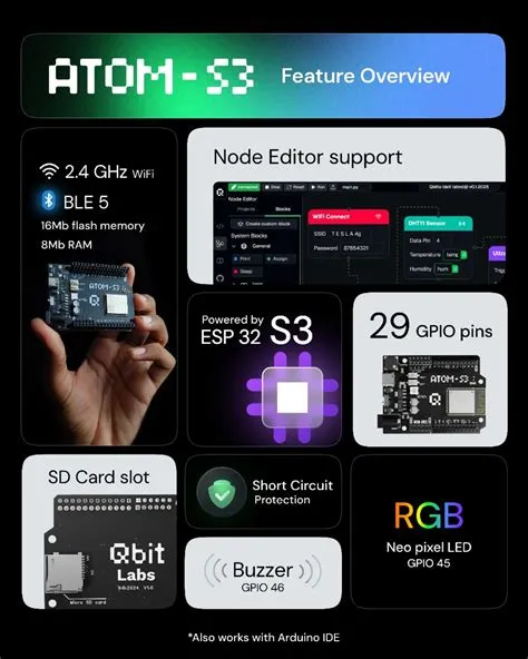 QBitio Labs (@qbitio.labs) • Instagram photos and videos