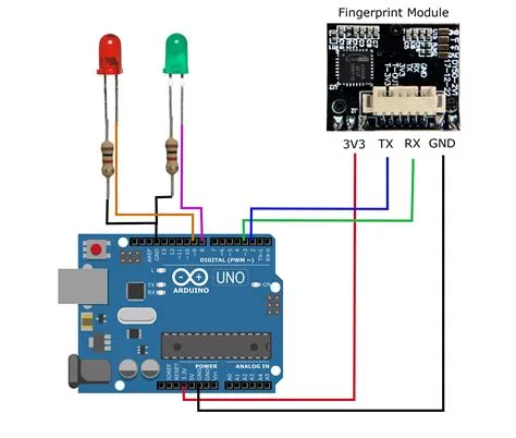 Arduino Optical Fingerprint Sensor (AS608) — Maker Portal