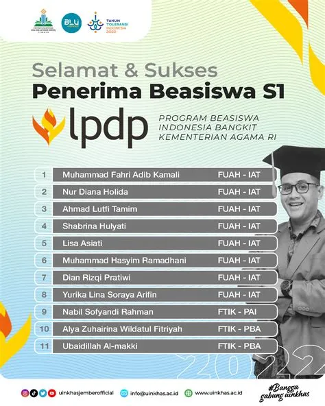 Mahasiswa UIN KHAS Jember Lolos Program Beasiswa Indonesia Bangkit LPDP ...