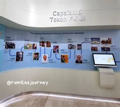 IMuseum IMERI, Museum Kesehatan & Ilmu Kedokteran di FK UI Salemba ...