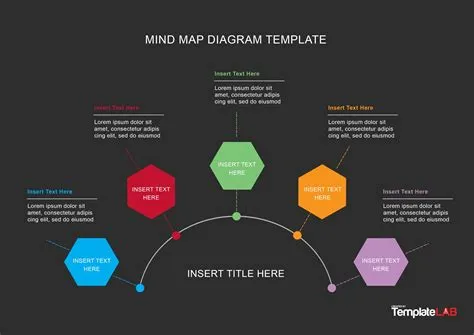 Mind Mapping Powerpoint Template - prntbl.concejomunicipaldechinu.gov.co