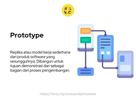 Apa itu Prototype? Arti, Fungsi, Contoh, FAQs 2025 | RevoU