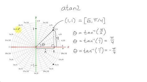 atan2 - YouTube