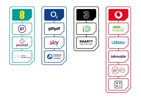 Mobile Coverage Checker: 3G, 4G and 5G Network Coverage In Your Area ...