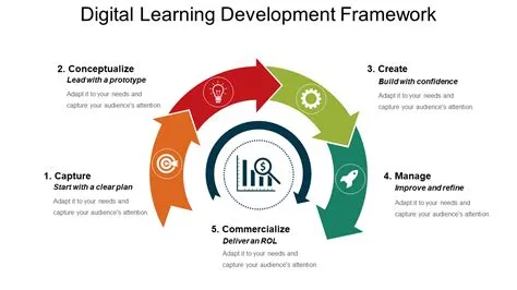 Top 10 Development Framework Examples With Samples and Templates