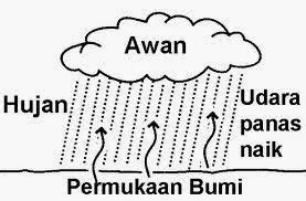GEOGRAFI STPM BAHARU: ATMOSFERA : KERPASAN