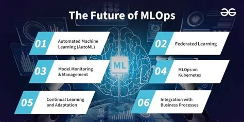 The Future of MLOps: Emerging Trends and Technologies to Watch ...