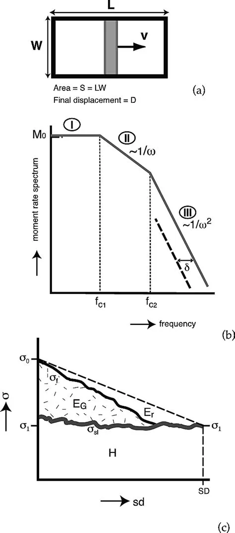 The 1994 Java Tsunami earthquake and its “Normal” aftershocks - Polet ...