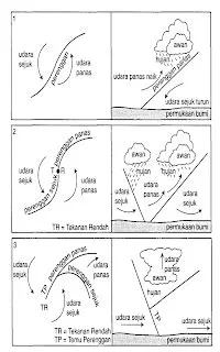 Pagar Museh: SAMBUNGAN PECUTAN TERAKHIR- GEOGRAFI ALAM SEKITAR FIZIKAL ...
