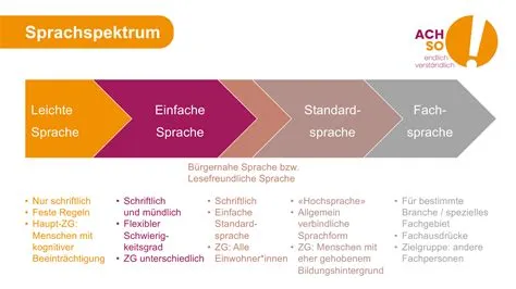 Leicht oder einfach?