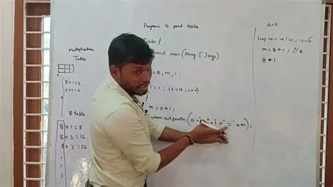 Multiplication Program In Java| How to write a Multiplication Table ...