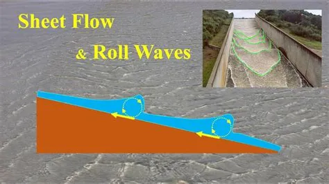 What is Sheet Flow? | What is Roll Wave? | Physics for Kids - YouTube