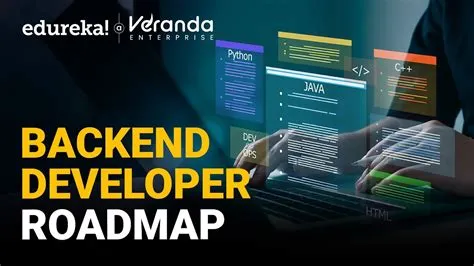 Backend Developer Roadmap 2025 | The Complete Guide To Backend ...