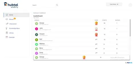 16 Types of eLearning Content With Expert Tips