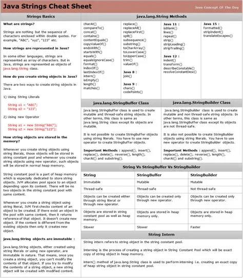 Java Strings Cheat Sheet