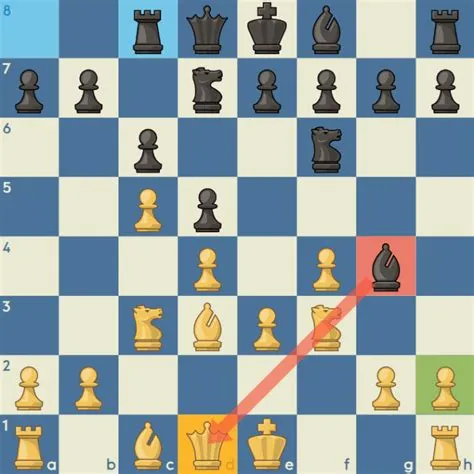 Chess Pin - A Powerful Chess Tactic - ChessKid.com