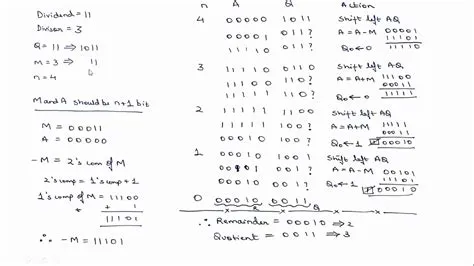 SQUARE ROOT ALGORITHM | BINARY DIVISION NON RESTORING METHOD | COMPUTER ...