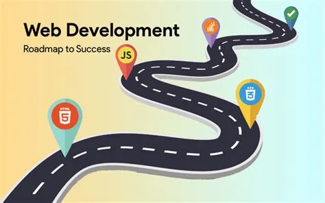 The Essential Roadmap to Becoming a Successful Web Developer in 2024 ...