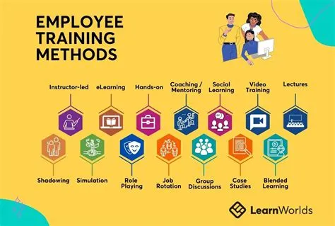 TRANSFORMATIVE STRATEGIES FOR EFFECTIVE TRAINING & DEVELOPMENT IN HRM